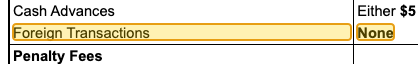 Issuer page screenshot with the quoted text highlighted: Foreign Transactions None