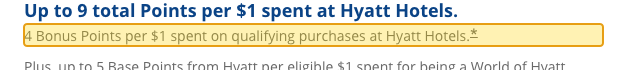 Issuer page screenshot with the quoted text highlighted: 4 Bonus Points per $1 spent on qualifying purchases at Hyatt Hotels.